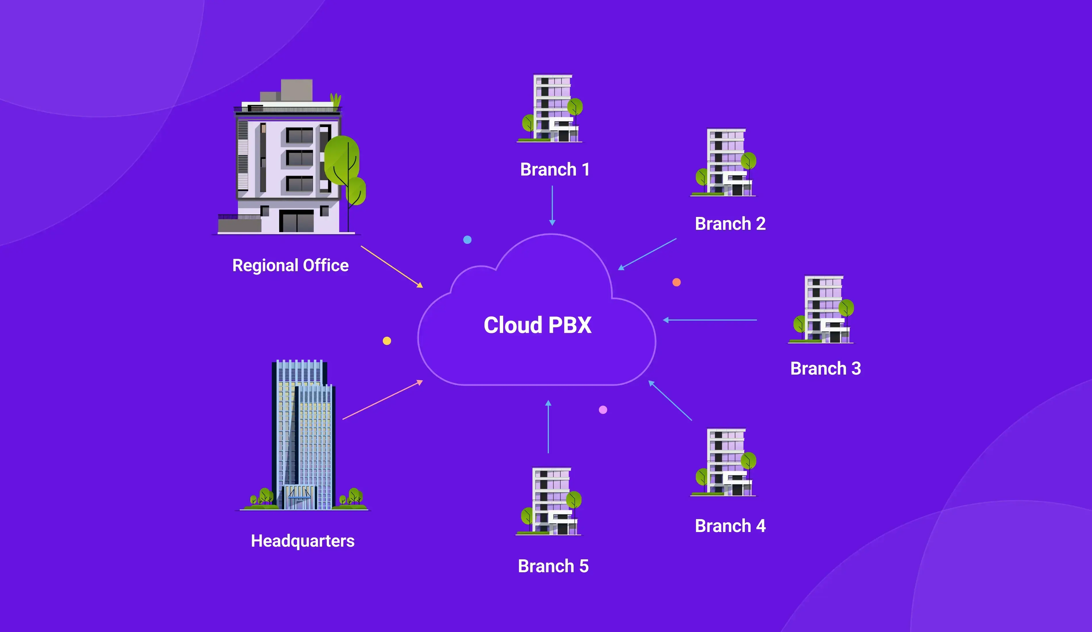Top 7 Cloud PBX Service Providers for Businesses in 2026